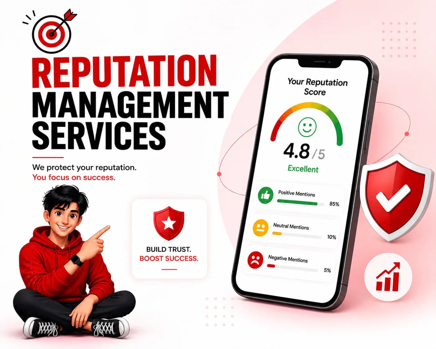 Customer Feedback Management