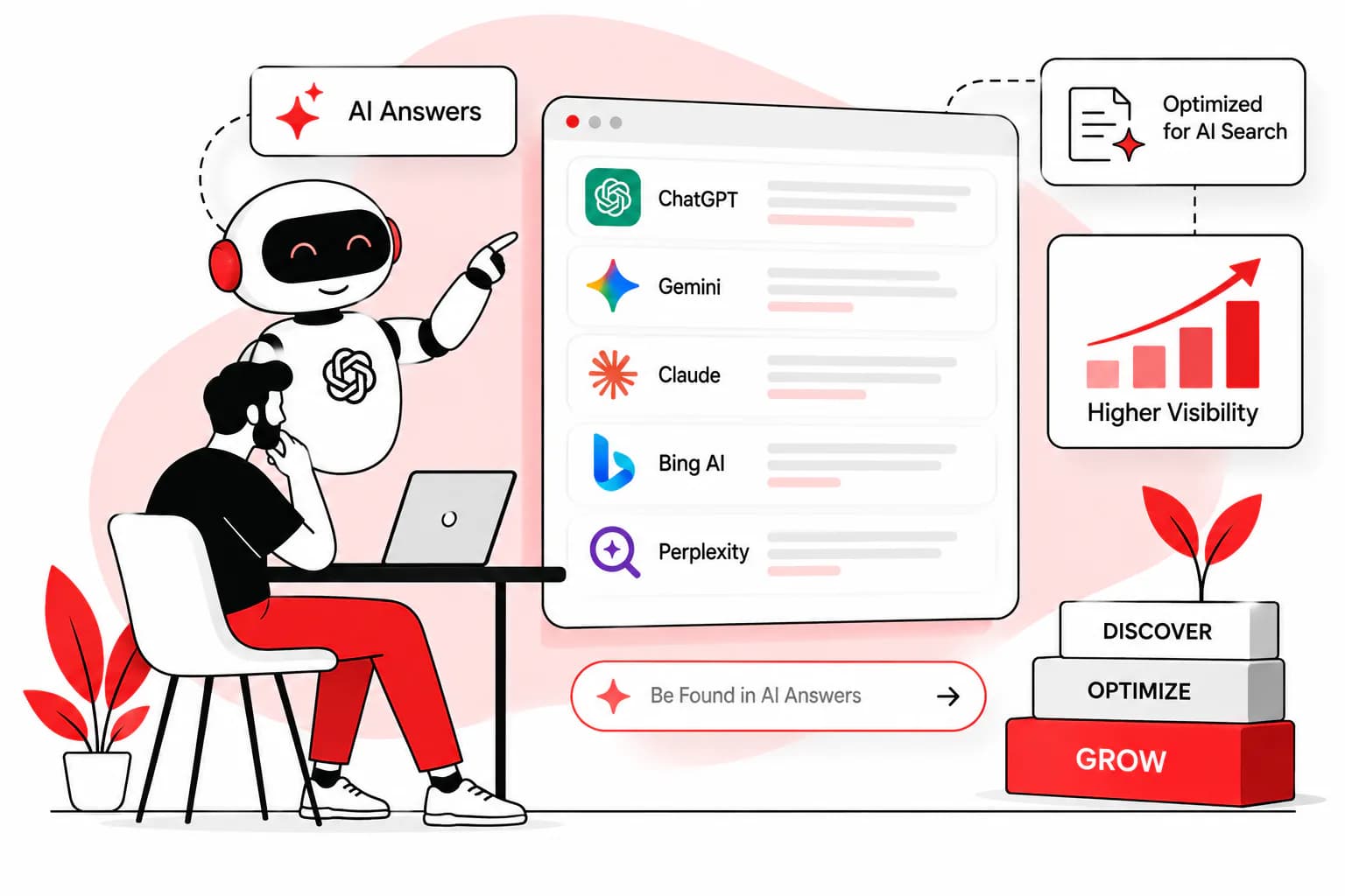 Generative Engine Optimization (GEO)