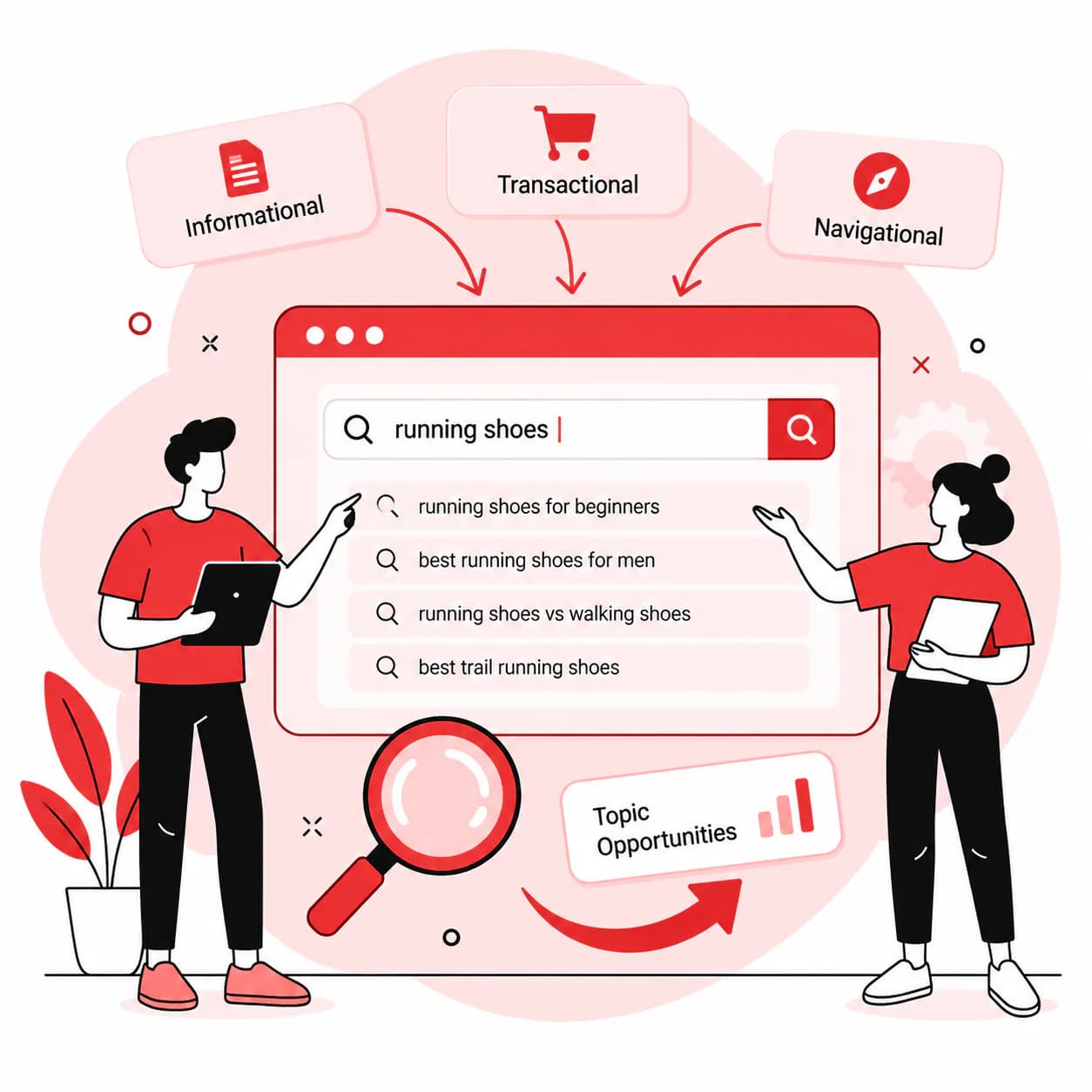 Intent-Based Keyword & Topic Research