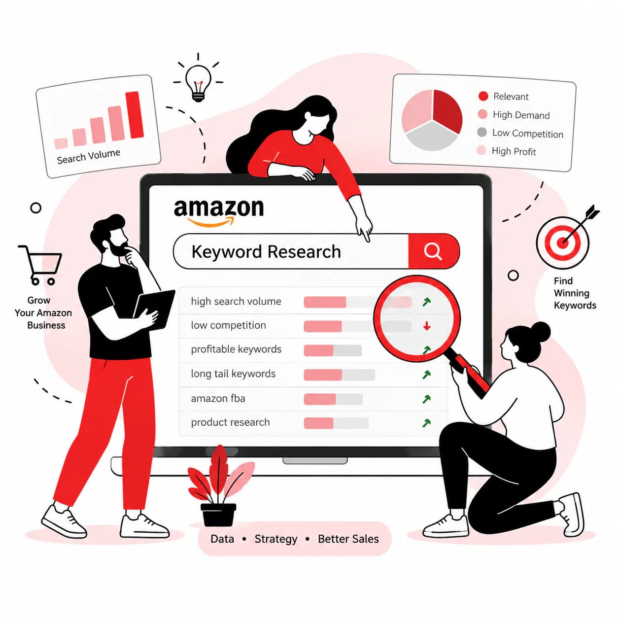 Amazon Keyword Research