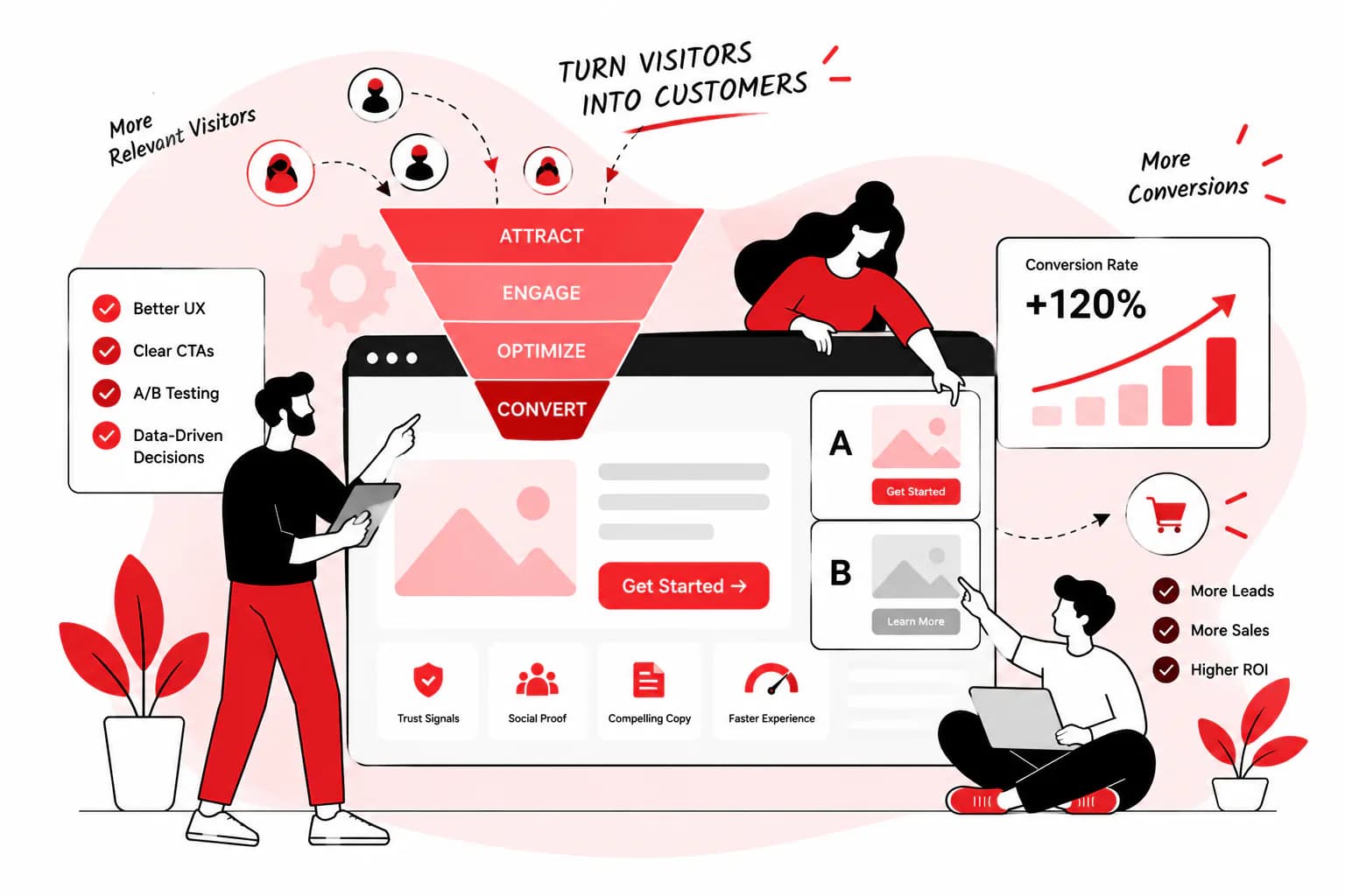 Conversion Rate Optimization