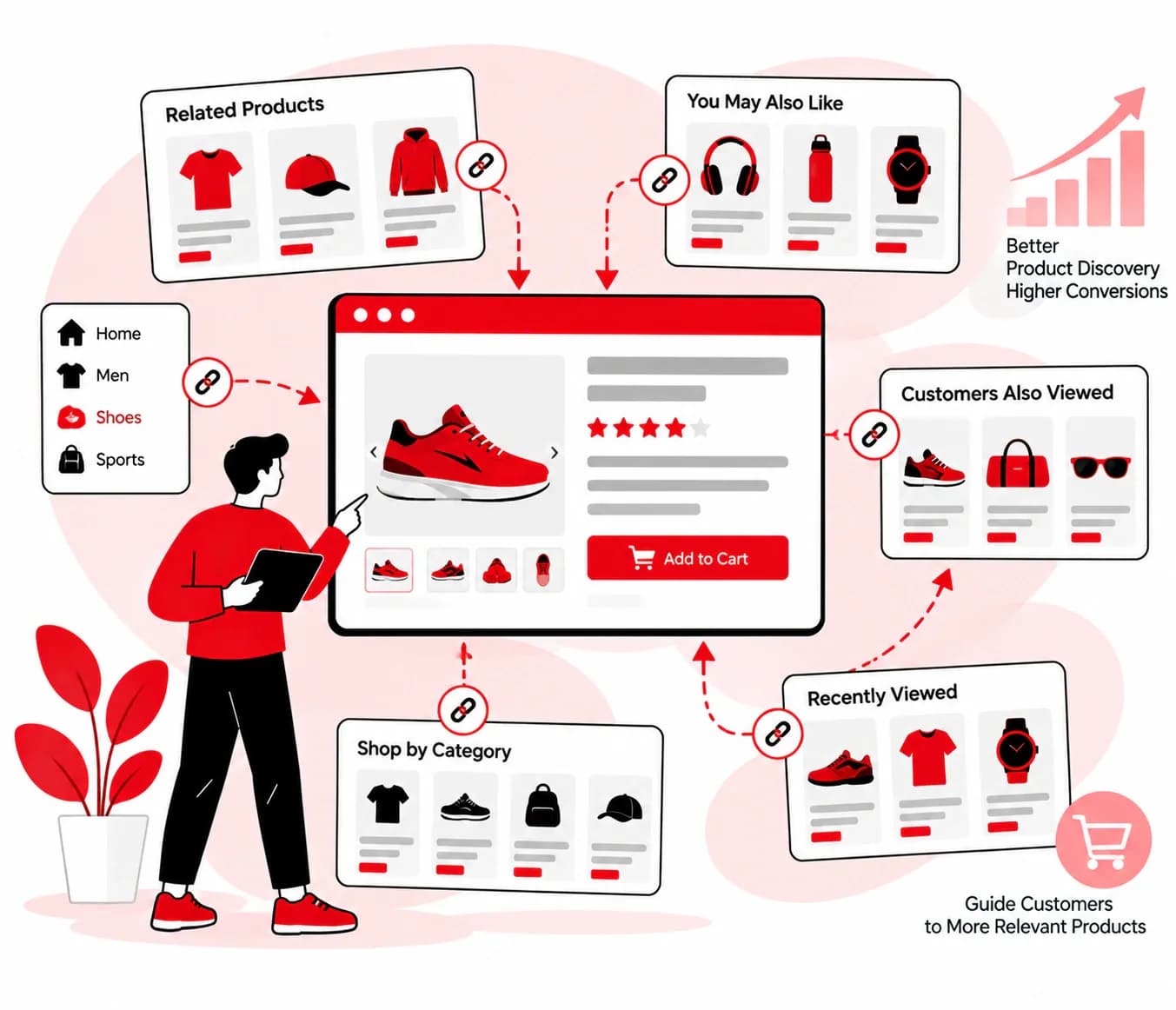 Internal Linking for Product Discovery