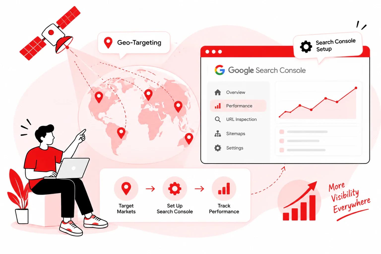 Geo-Targeting & Search Console Setup