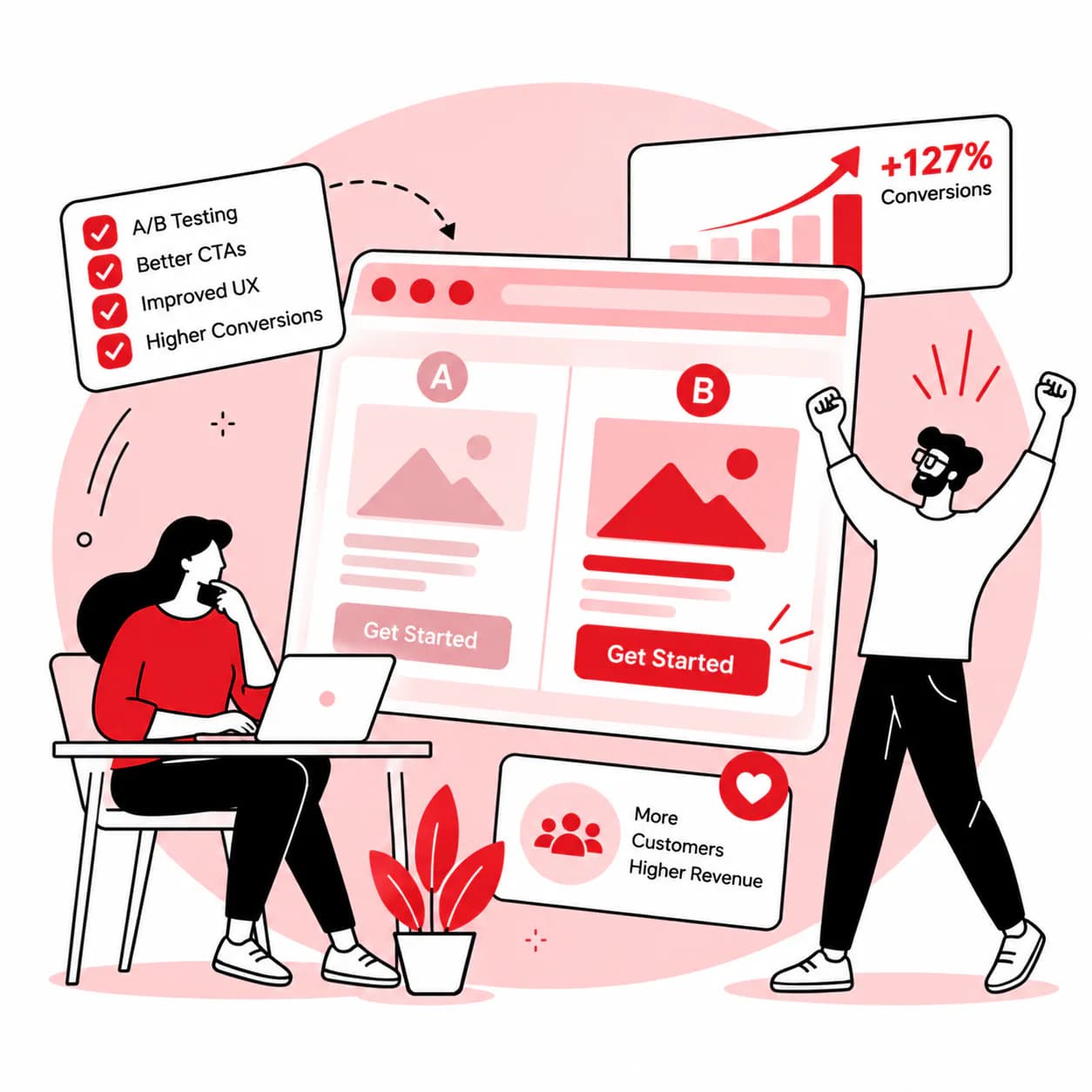 Conversion Rate Optimization (CRO)