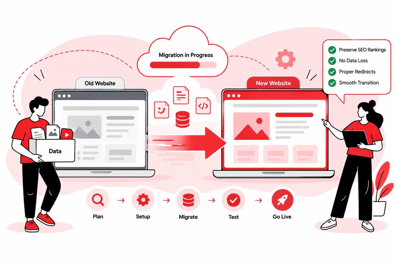 Seamless Website Migrations