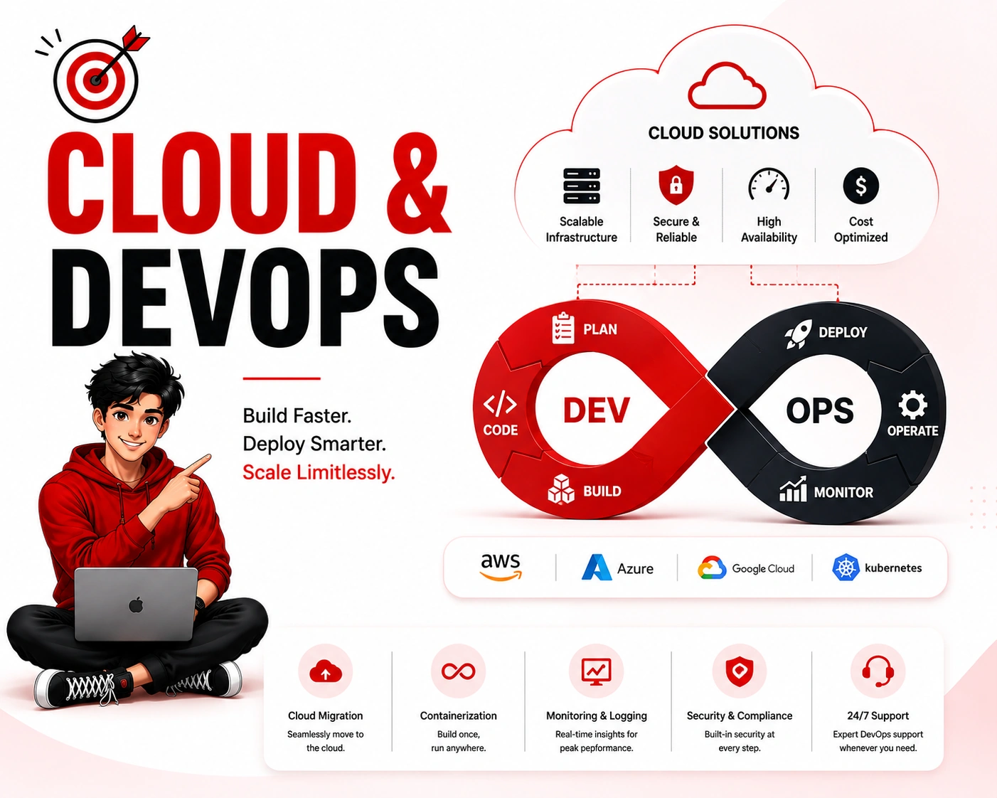 Cloud & DevOps
