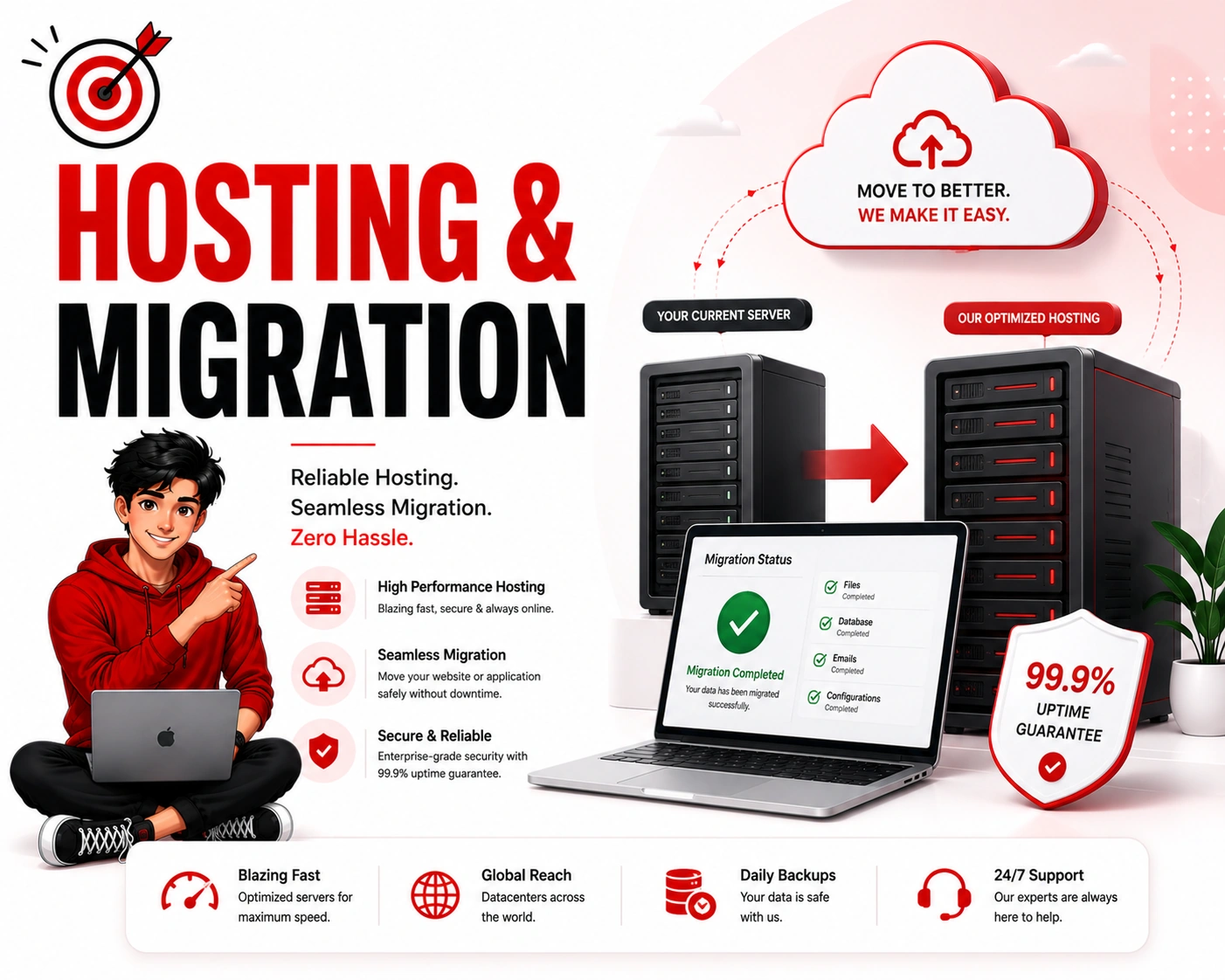 Hosting & Migration