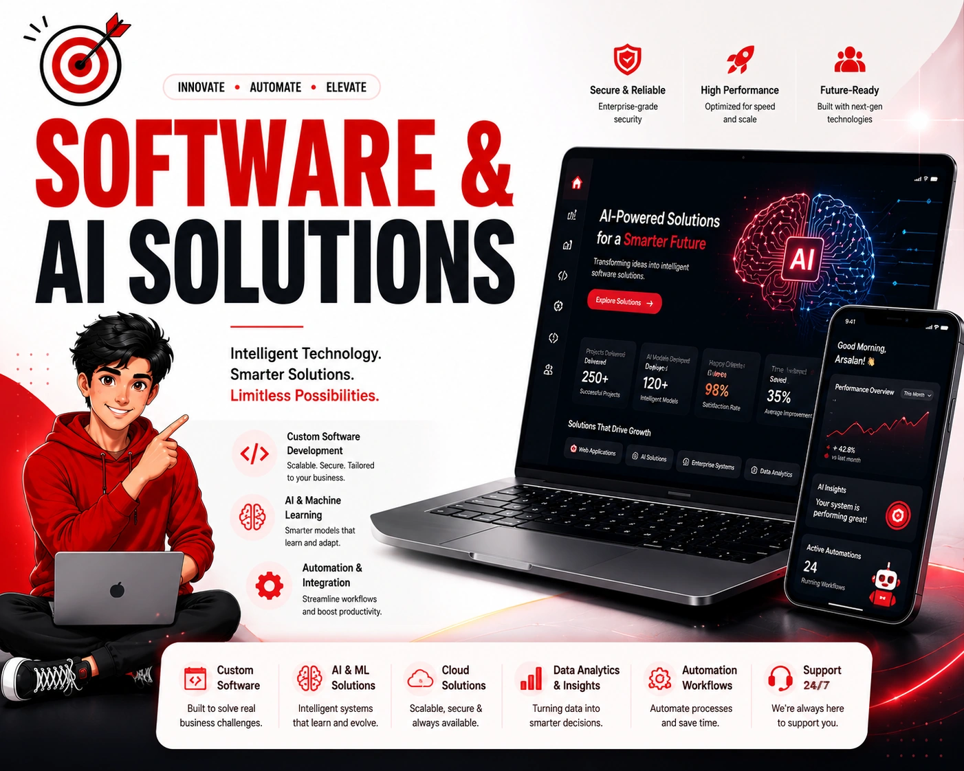 Software & AI Solutions